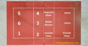 6 Volleyball Positions And Player Roles Explained